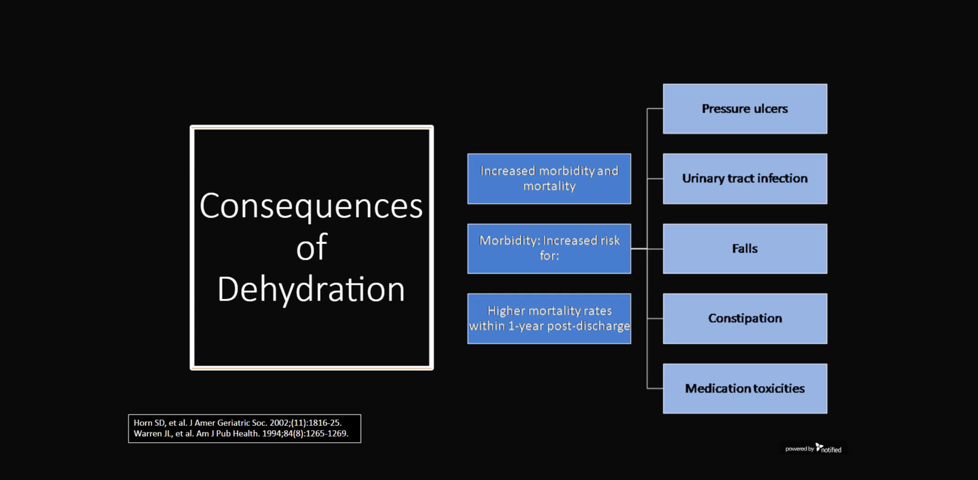 Maximizing Hydration as an Enteral Nutrition Tool